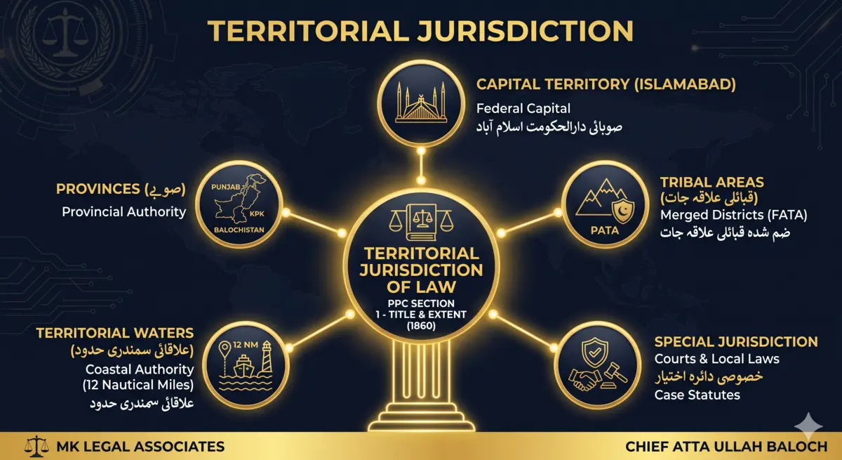 Section 1 PPC Territorial Jurisdiction Infographic