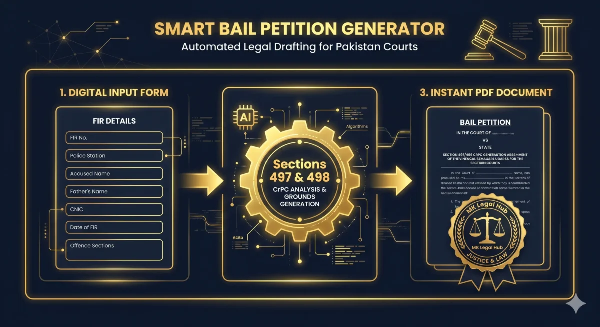 Smart bail petition generator tool