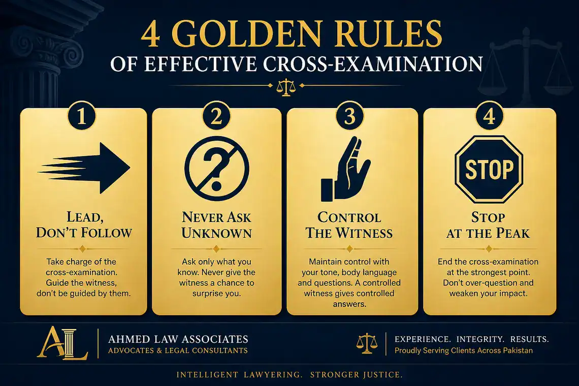 Golden Rules of Cross-Examination in Pakistan – 4 rules lead dont follow control witness stop at peak