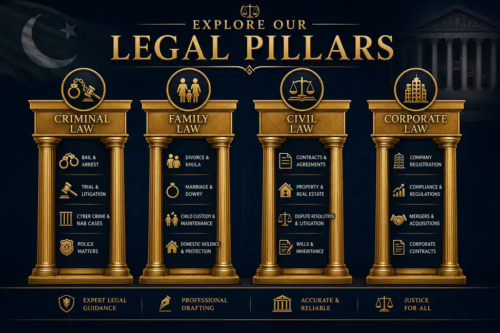 Pakistan law guide – criminal law family law civil law corporate law pillars legal drafting